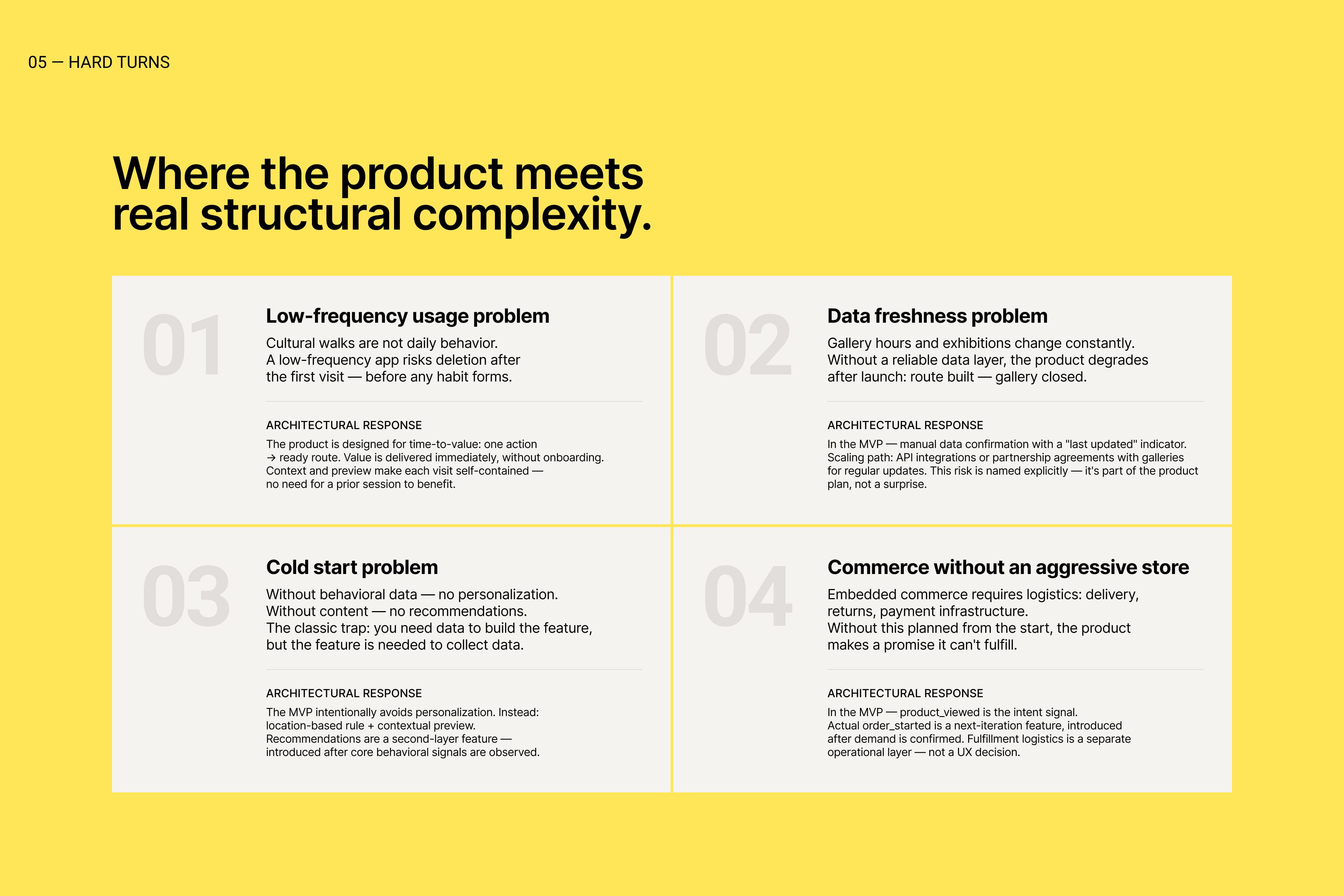 MVP structured to test one behavior: does a user build a cultural route