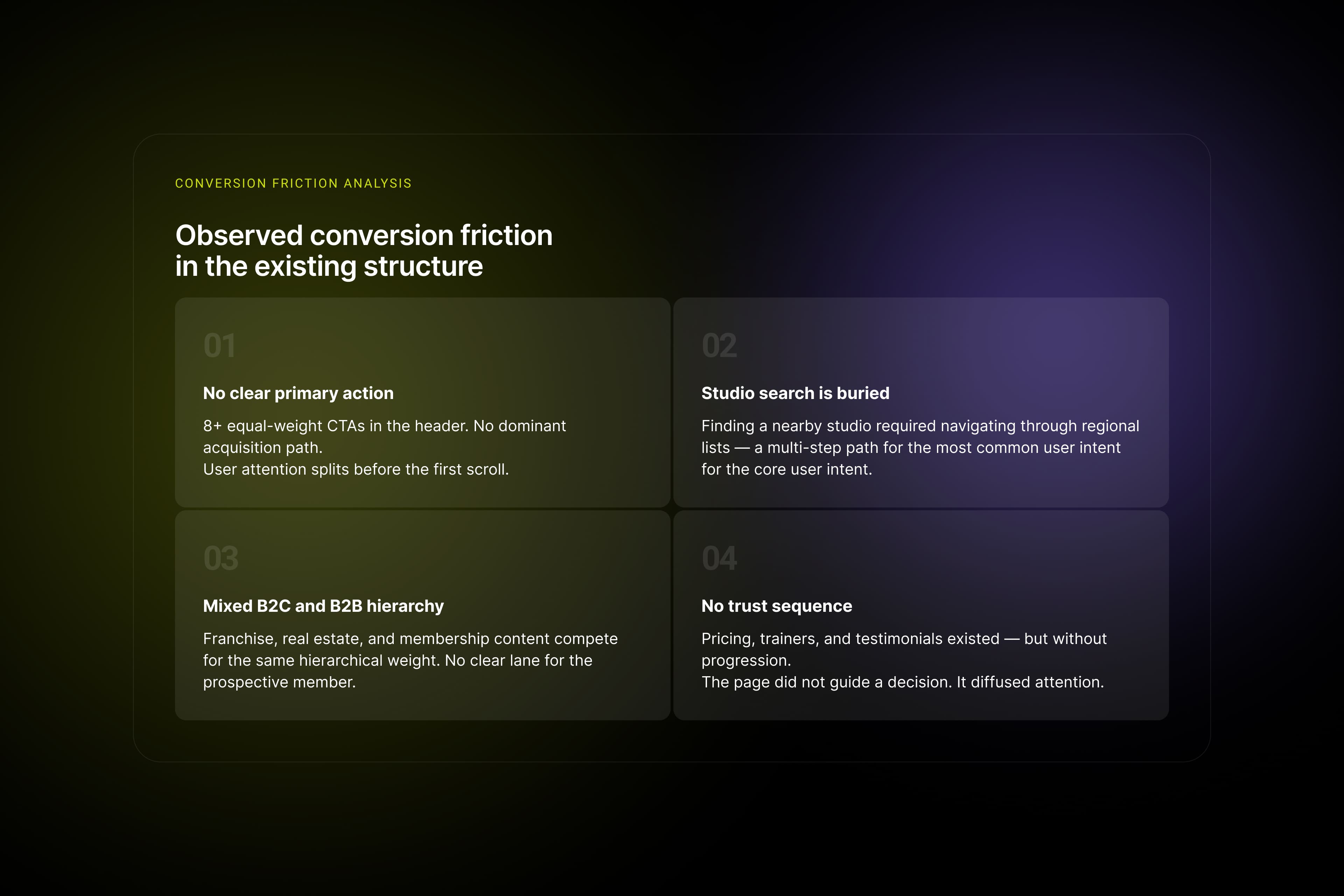 Restructuring a multi-location fitness brand around trust-driven acquisition