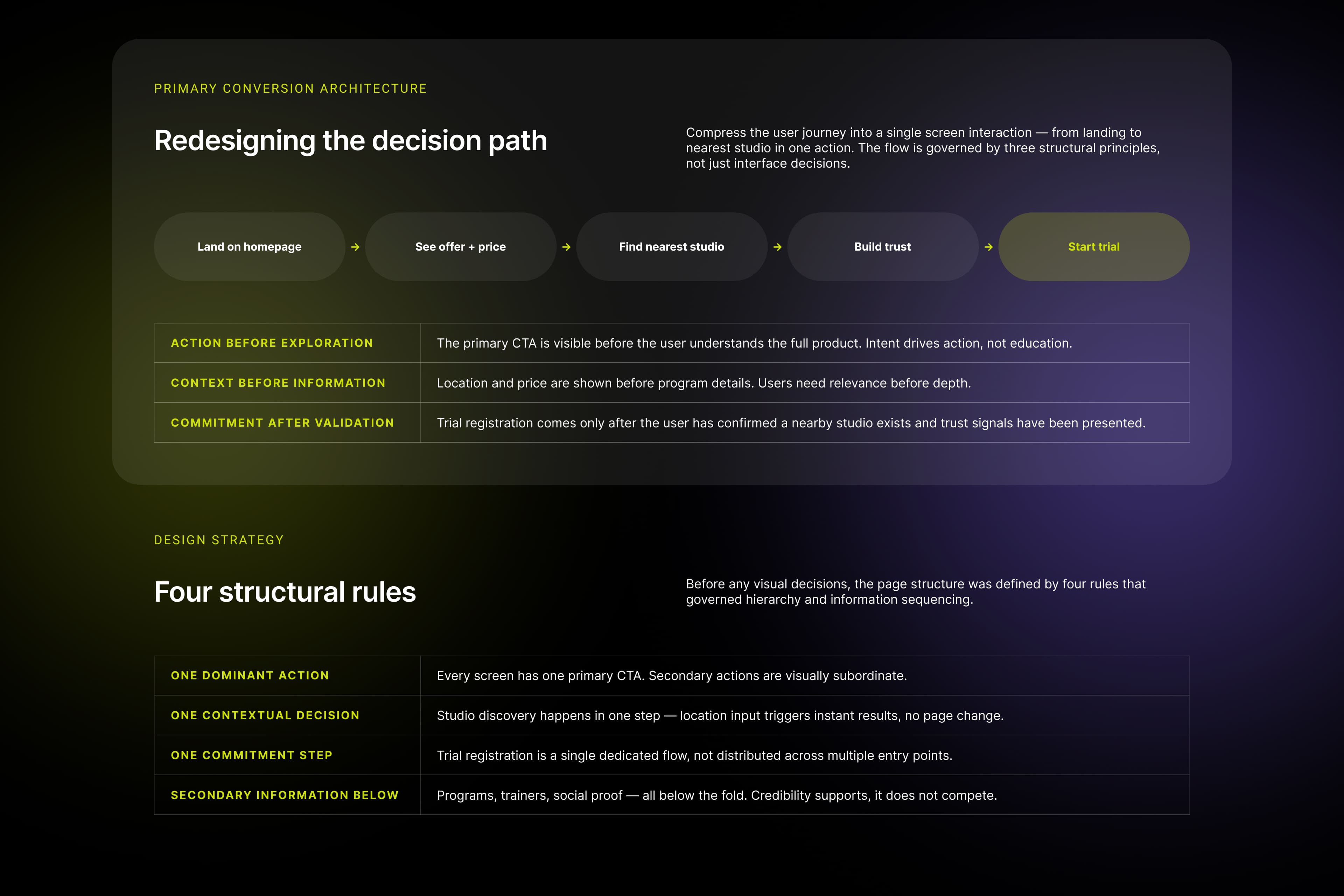 Restructuring a multi-location fitness brand around trust-driven acquisition