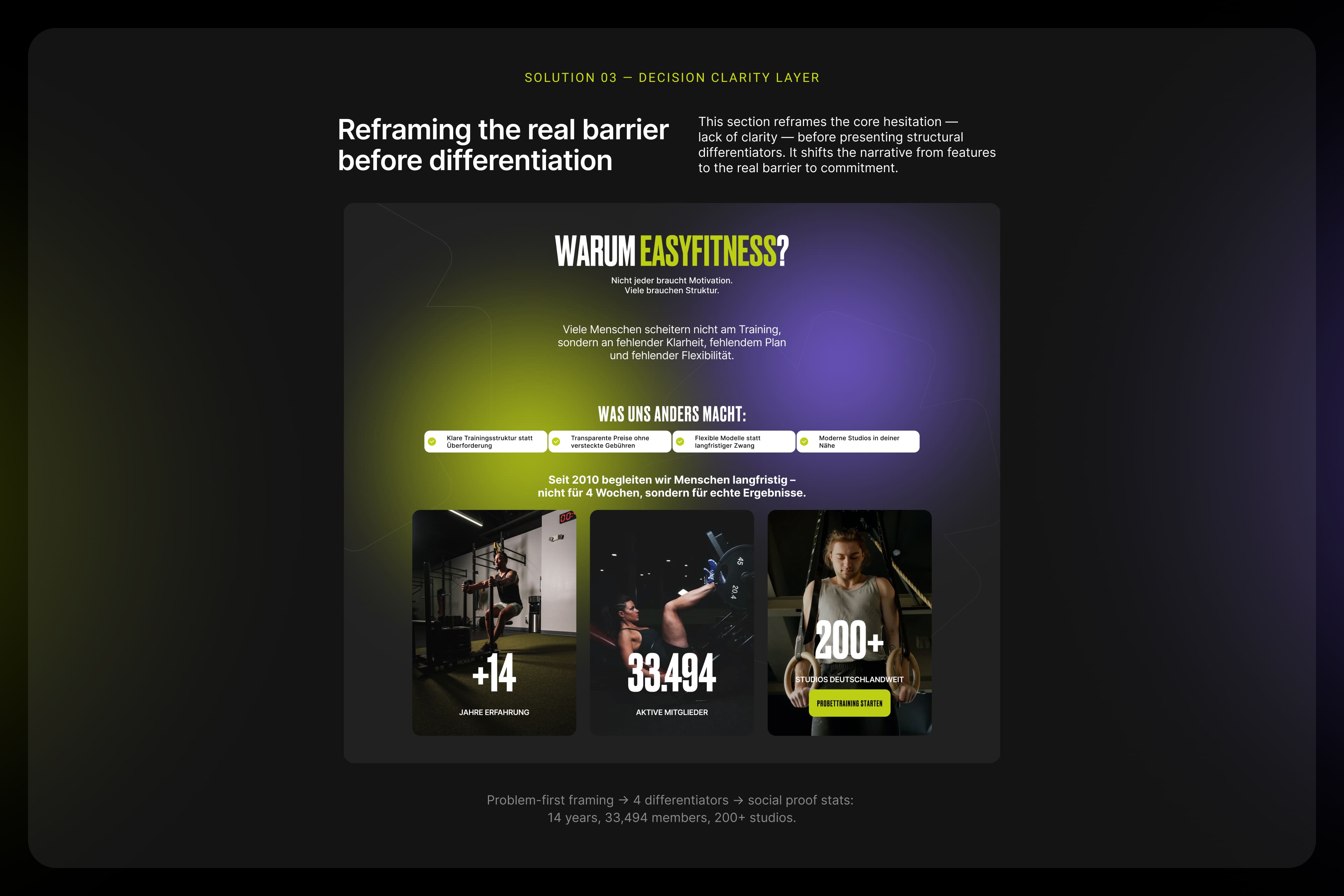 Restructuring a multi-location fitness brand around trust-driven acquisition